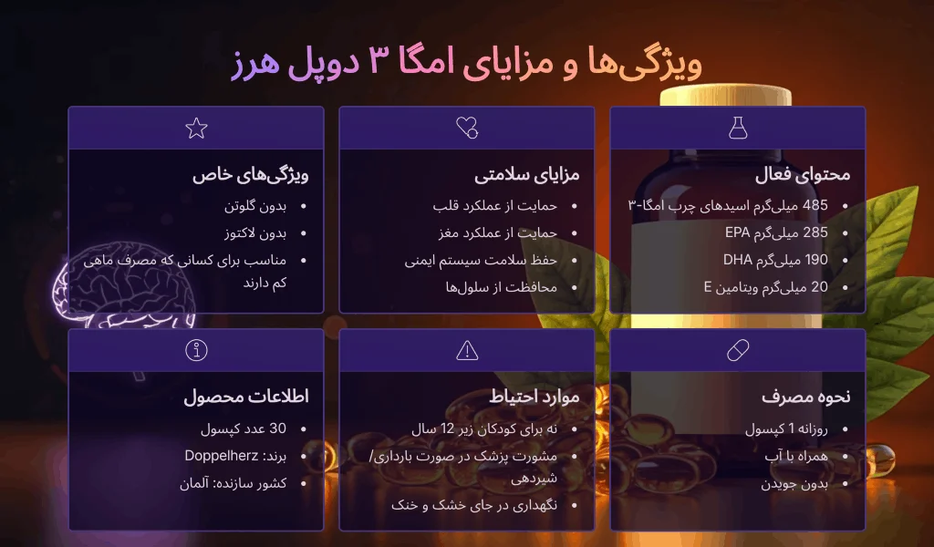 مزایای کپسول امگا 3 1400 و ویتامین E دوپل هرز