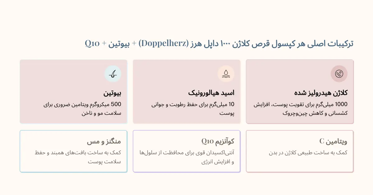 قرص کلاژن ۱۰۰۰ داپل هرز (Doppelherz) + بیوتین + Q10-min