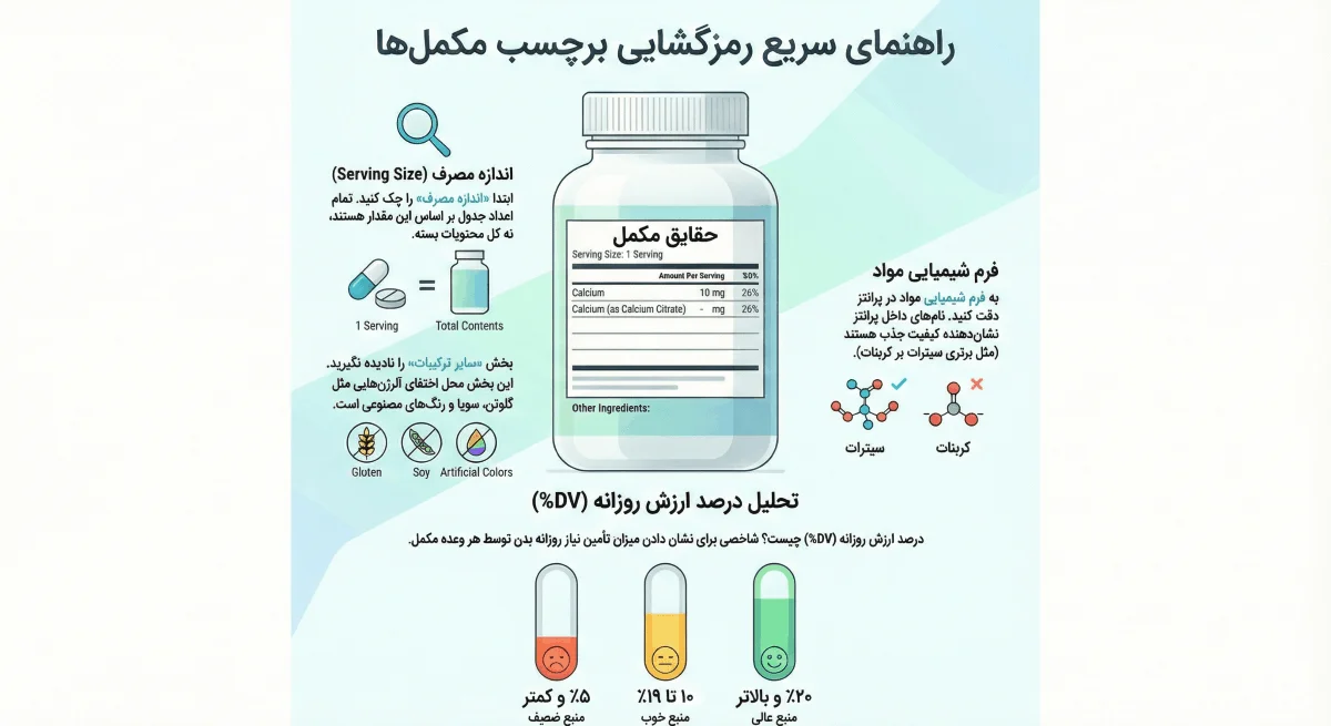 راهنمای خواندن برچسب مکمل ها