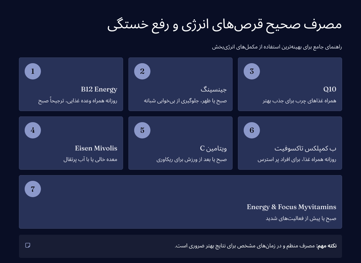 نحوه مصرف قرص انرژی زا