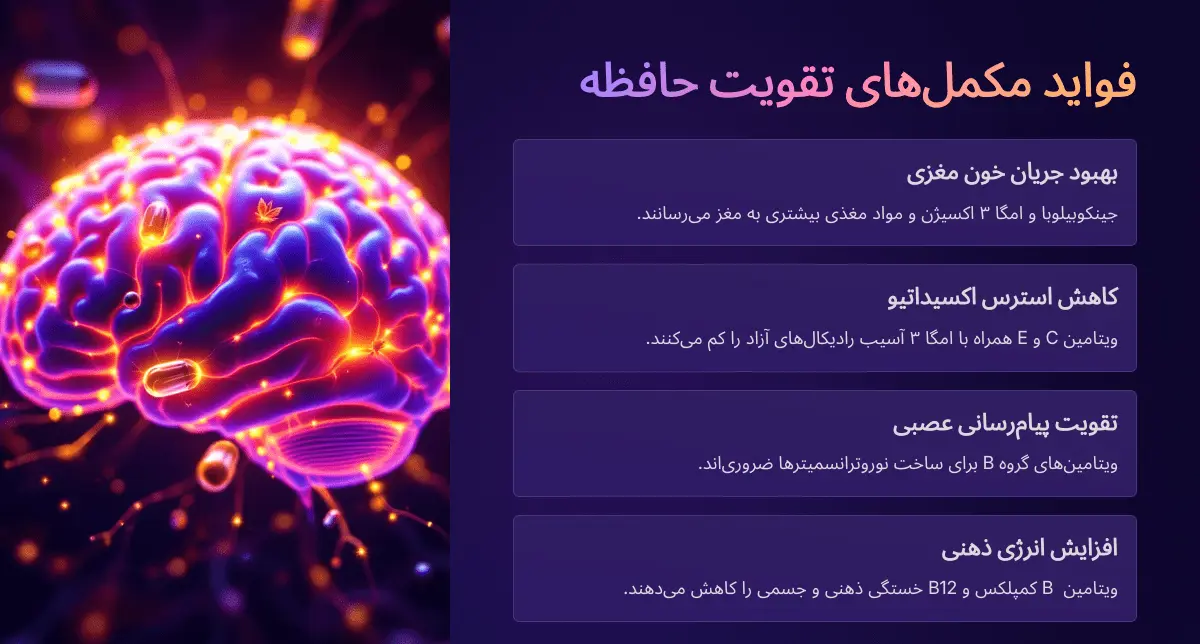 فواید مکمل های تقویت حافظه