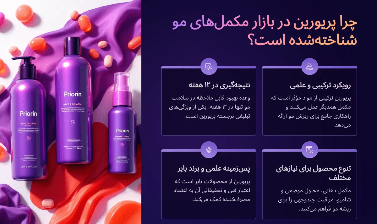 محبوبیت قرص پریورین