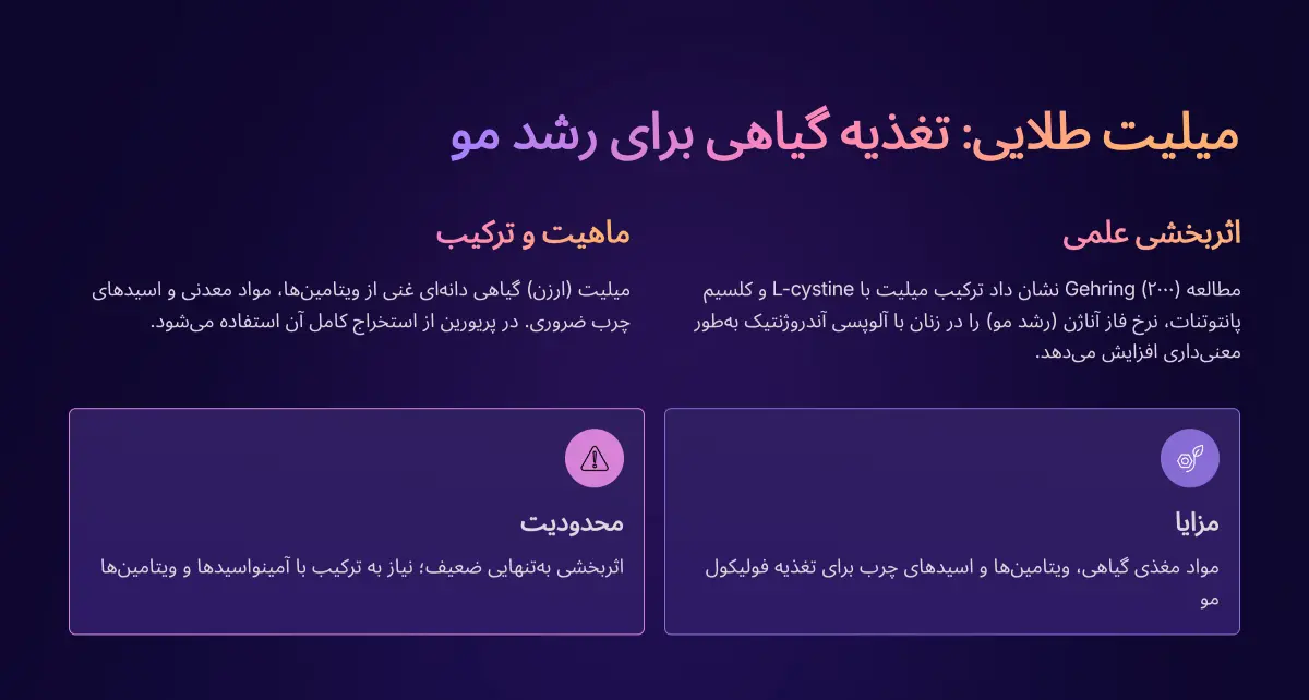 میلیت طلایی در کپسول پریورین