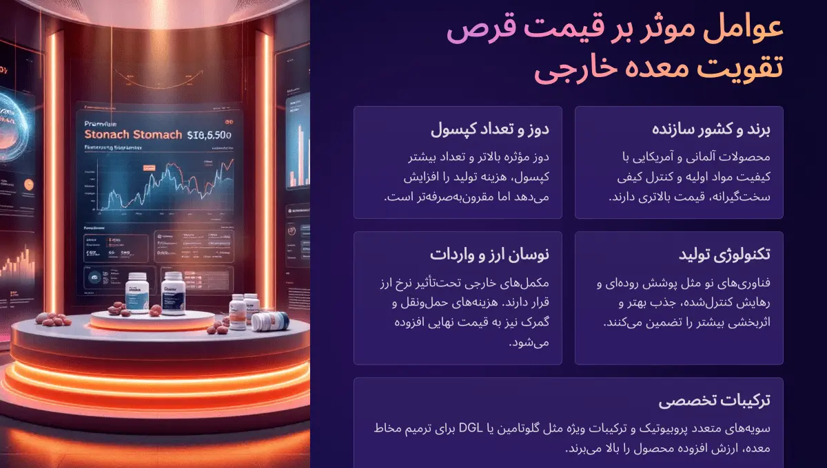 عوامل موثر بر قیمت قرص تقویت معده خارجی