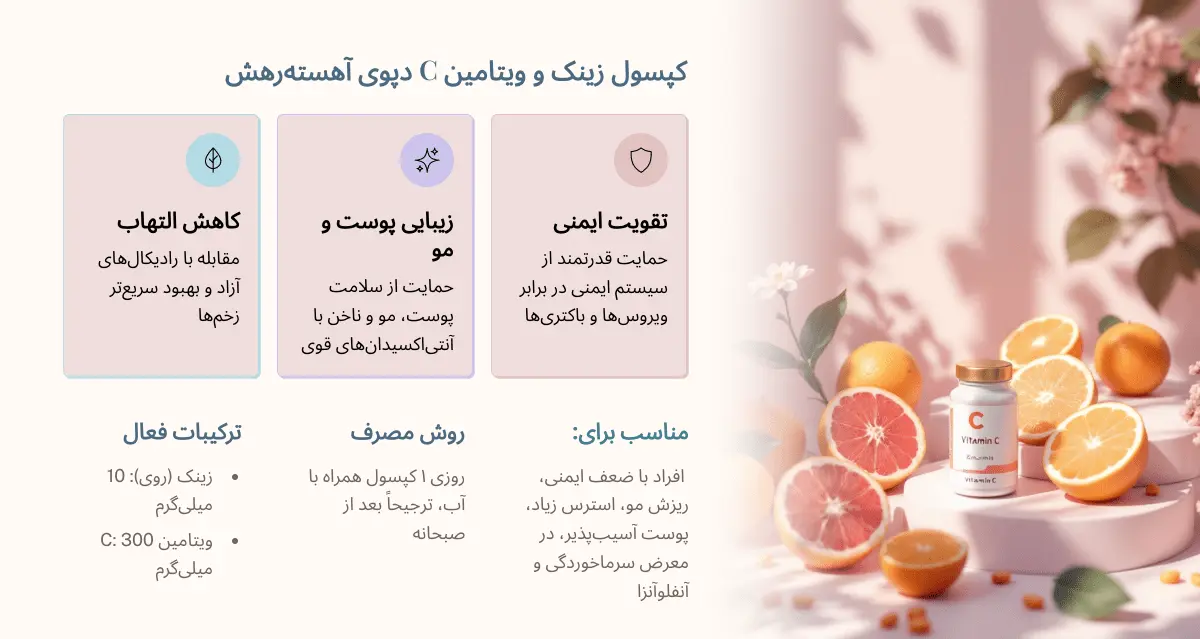 کپسول زینک و ویتامین C میولیس