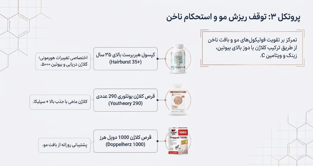 قرص کلاژن برای ریزش مو و استحکام ناخن