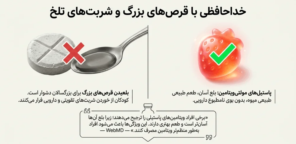 خرید مولتی ویتامین پاستیلی