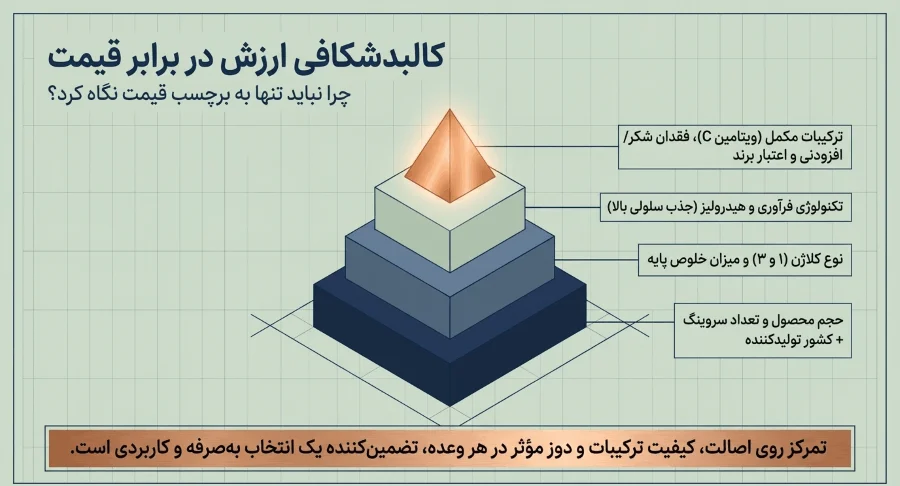 ارزش خرید پودر کلاژن در برابر قیمت