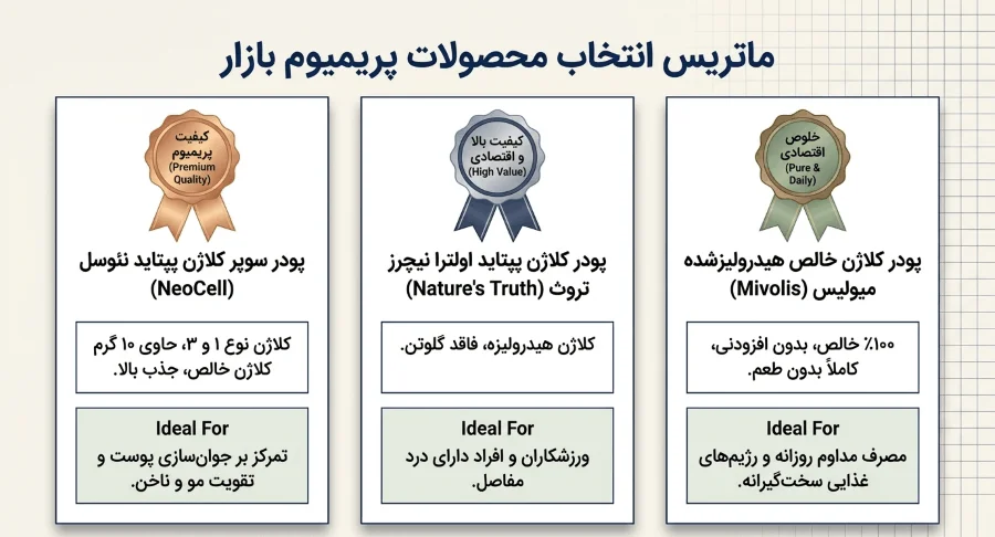 بهترین پودر کلاژن موجود در بازار