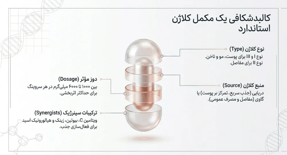 عوامل اثر بخش در مکمل کلاژن