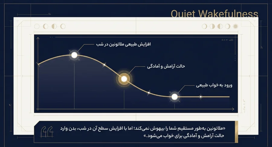 تاثیر قرص ملاتونین و نحوه کار آن روی بدن