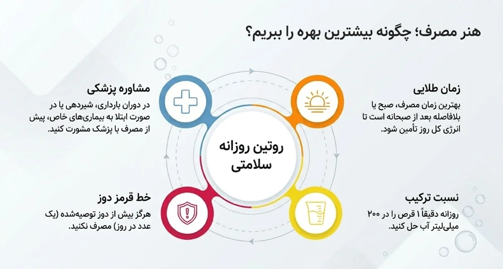 نحوه مصرف جوشان مولتی ویتامین