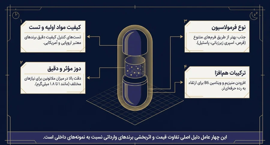 راهنمای خرید قرص ملاتونین