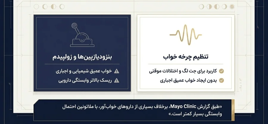 تفاوت ملاتونین با بنزودیازپین یا زولپیدم