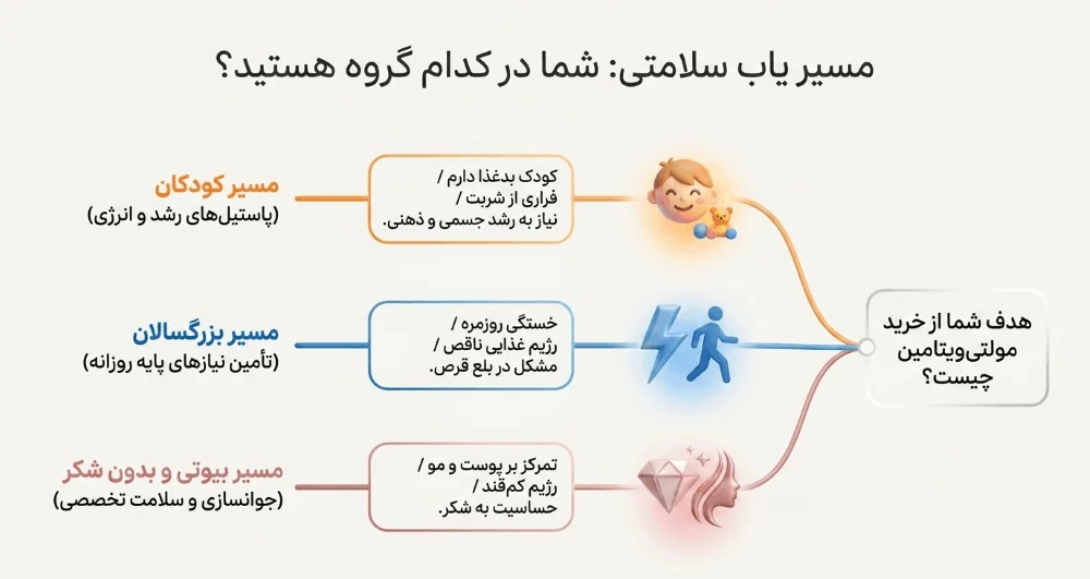 خرید پاستیل مولتی ویتامین برای چه افرادی مناسب است؟