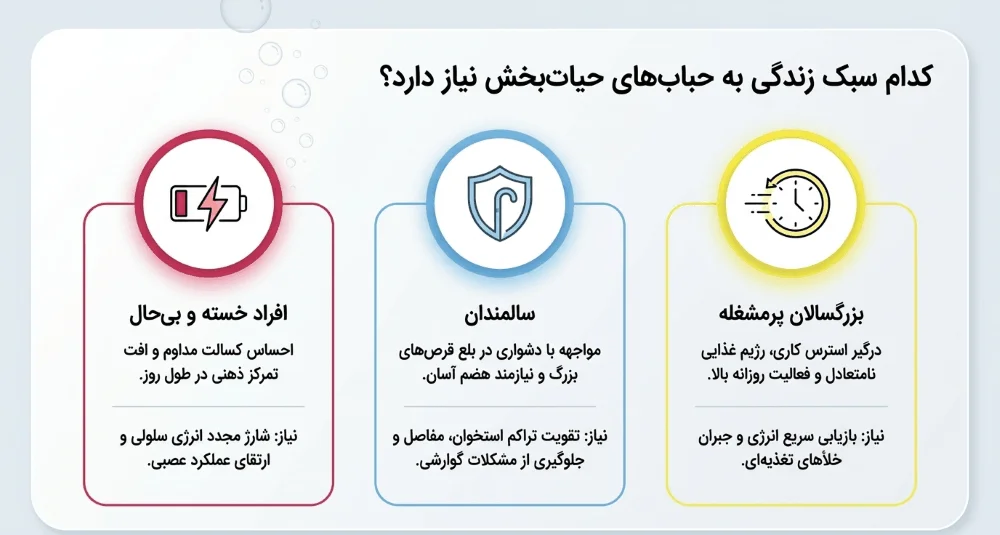 قرص جوشان مولتی ویتامین مناسب چه کسانی است