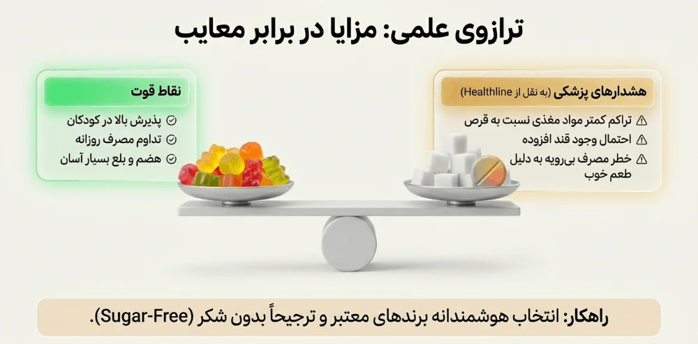 مزایا و معایب مولتی ویتامین پاستیلی