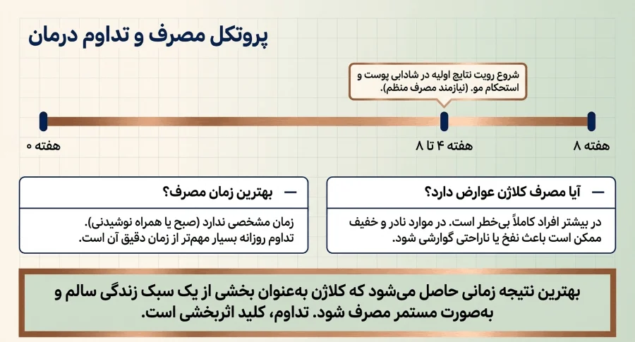 نحوه مصرف پودر کلاژن