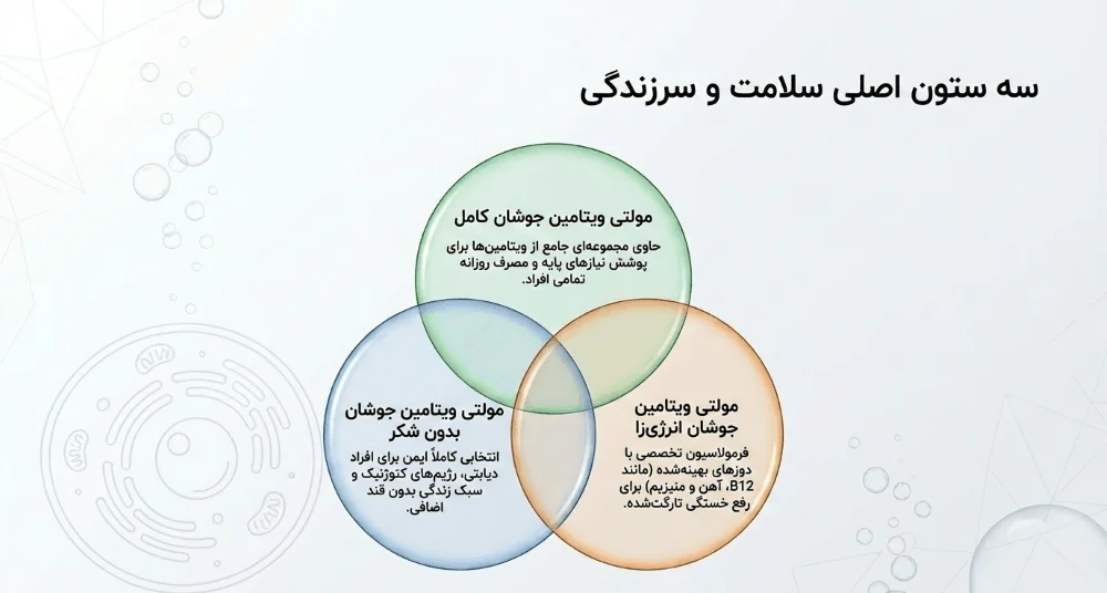 انواع قرص مولتی ویتامین جوشان 