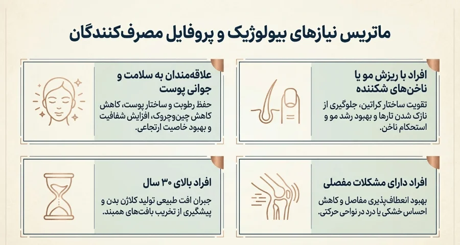 پودر کلاژن مناسب کیست