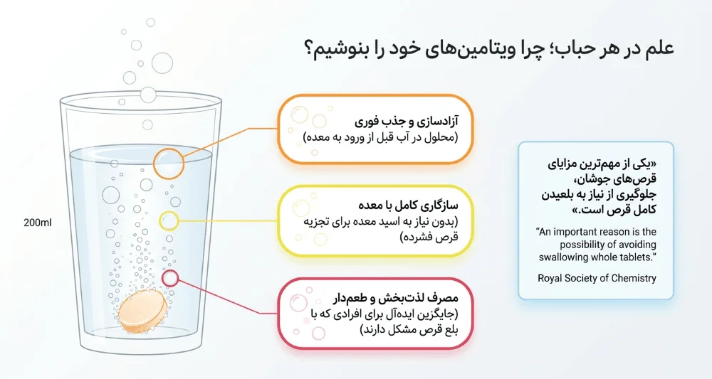 چرا مولتی ویتامین جوشان خارجی