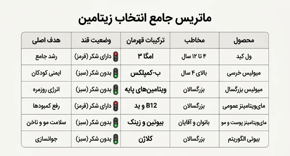 انواع پاستیل مولتی ویتامین در زیتامین
